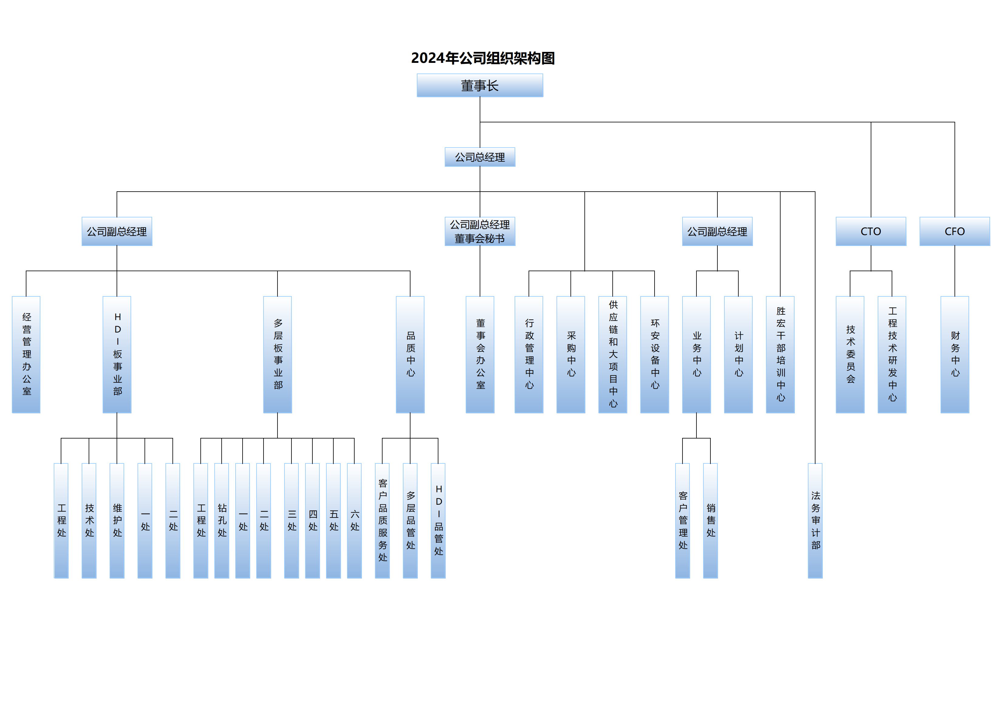 0、2024公司核心組織架構20240903-簽核版_00.png